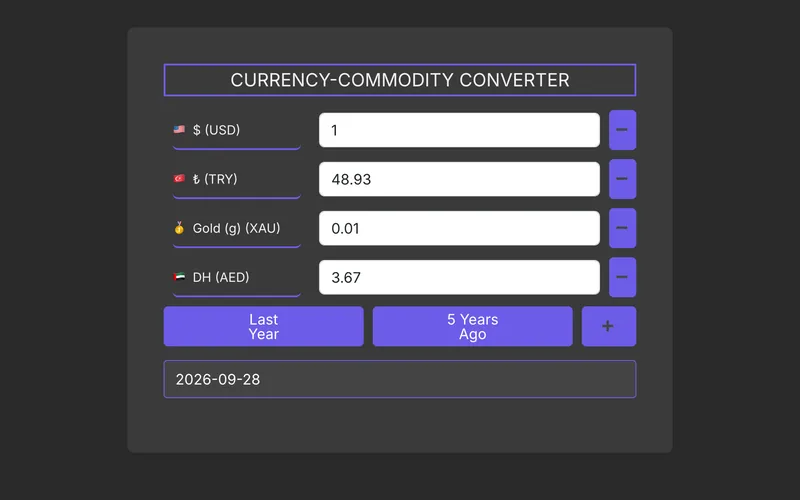 Cevir: dollars, lira, gold by the gram and dirhams for today