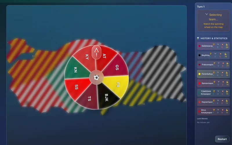 The wheel