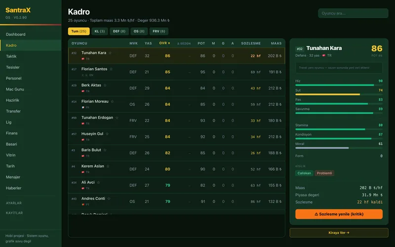 The squad with a player's attributes