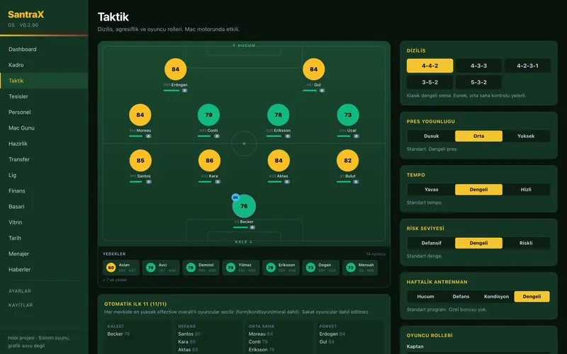 Setting up the team