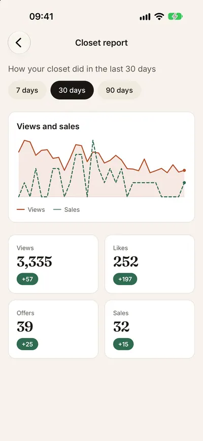 Closet report: views and sales over 30 days, with views, likes, offers and sales